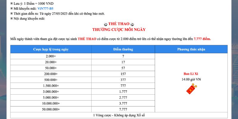 khuyen-mai-the-thao-vin777-moi-ngay